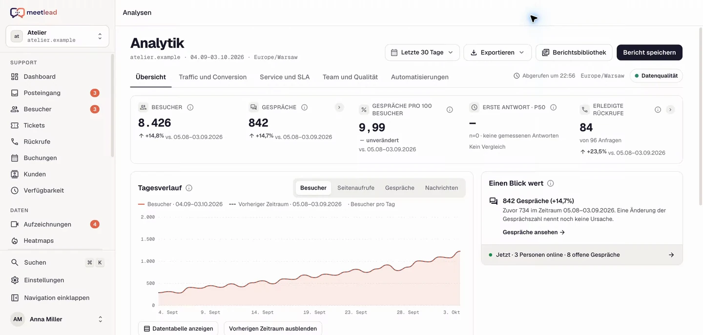 Die echten Analyseberichte von Meetlead