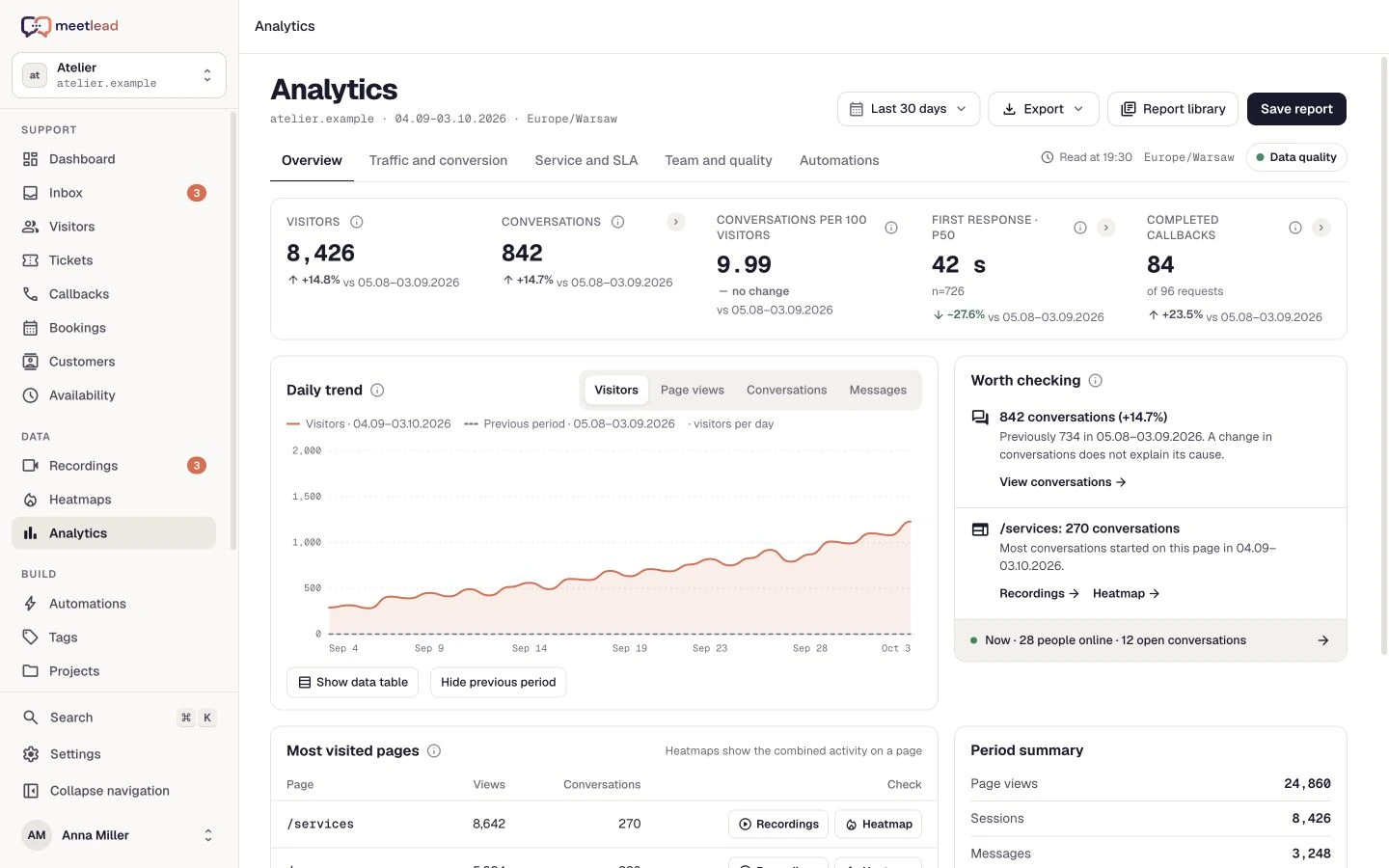 The current visitor analytics screen in the background