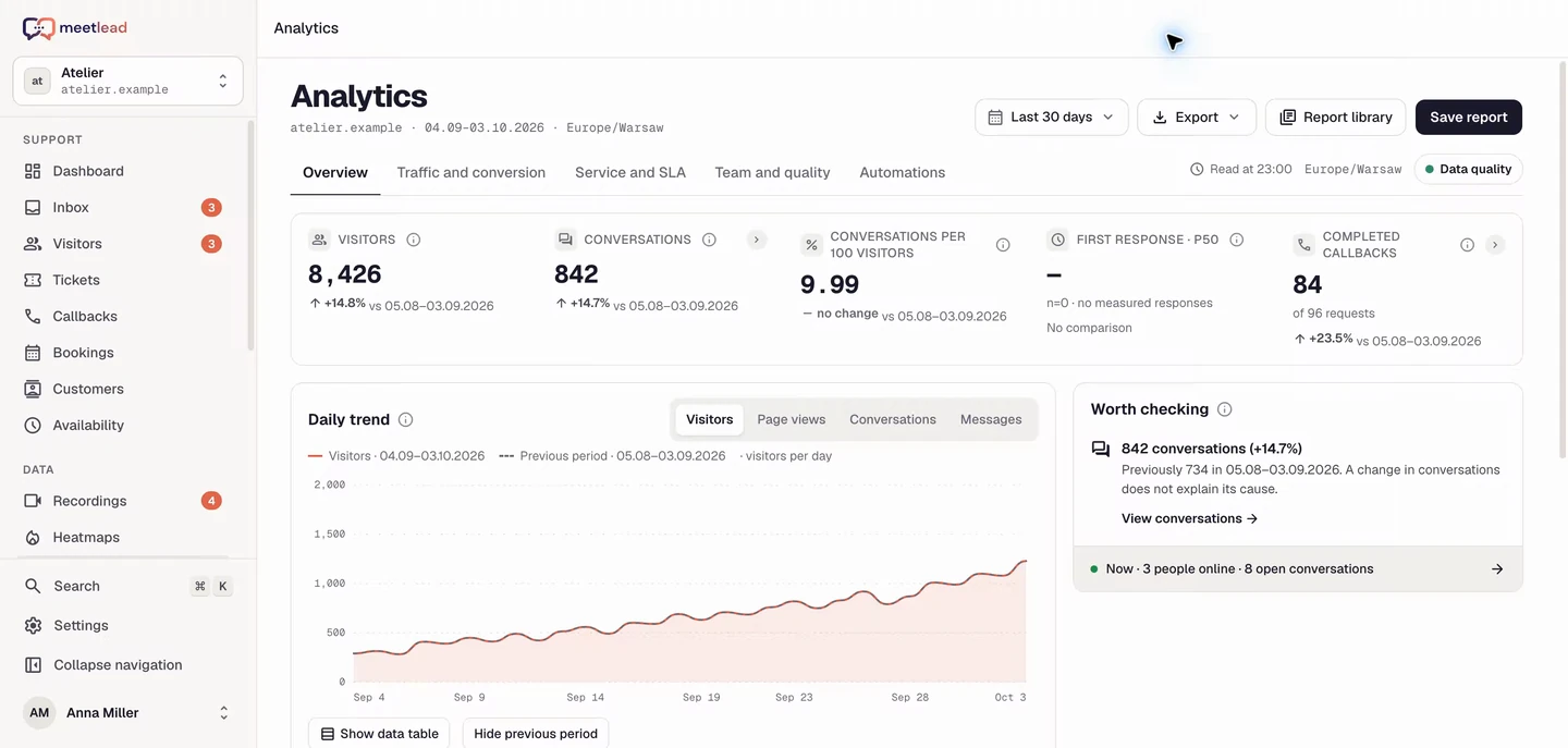 The actual Meetlead analytics reports