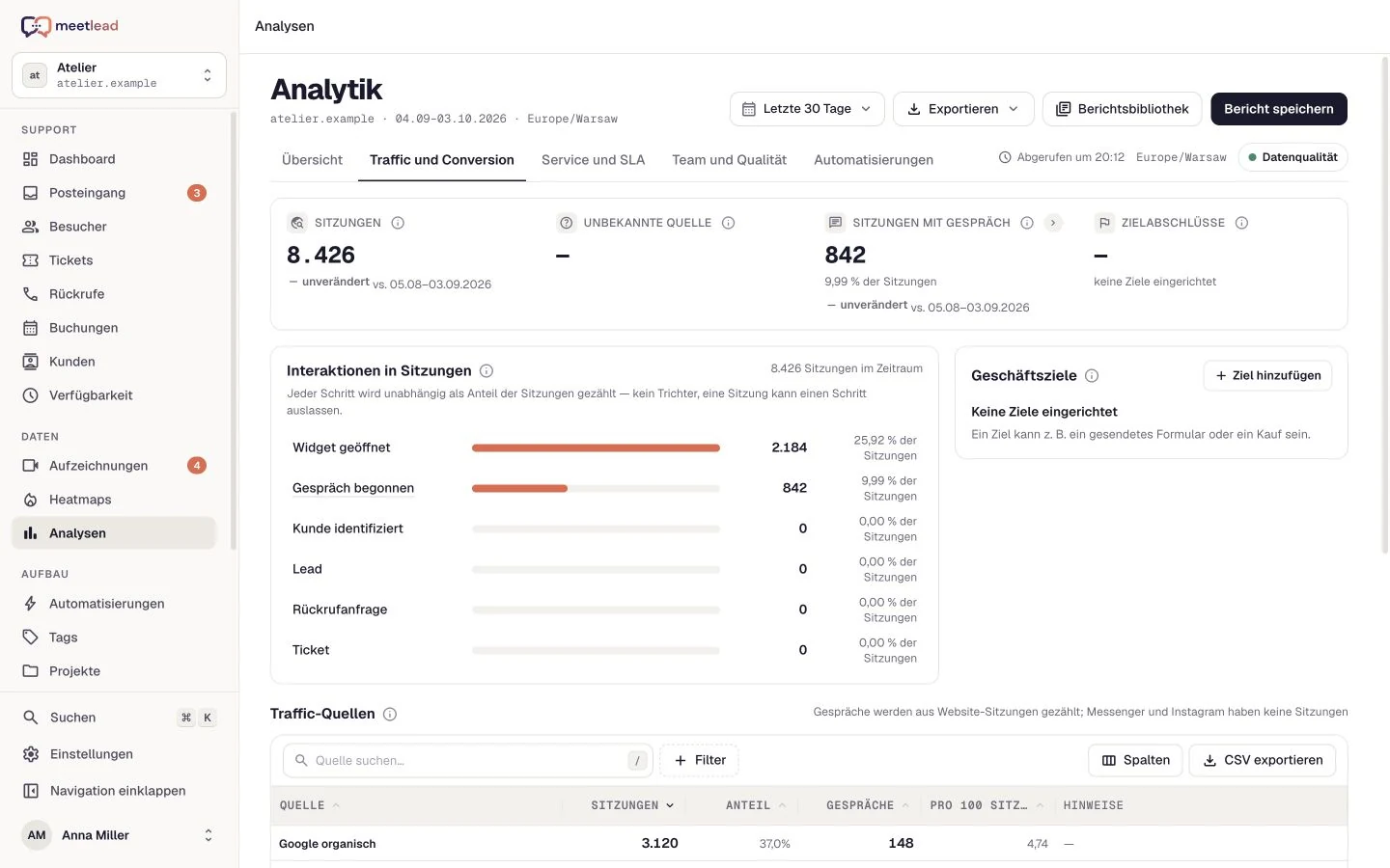 Ein Analytics-Funnel hilft nach Abschluss bei der Zielprüfung.