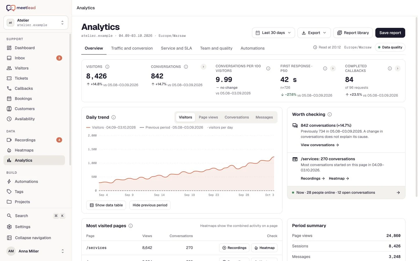 Meetlead reports combine visit and service data. Demonstration view.